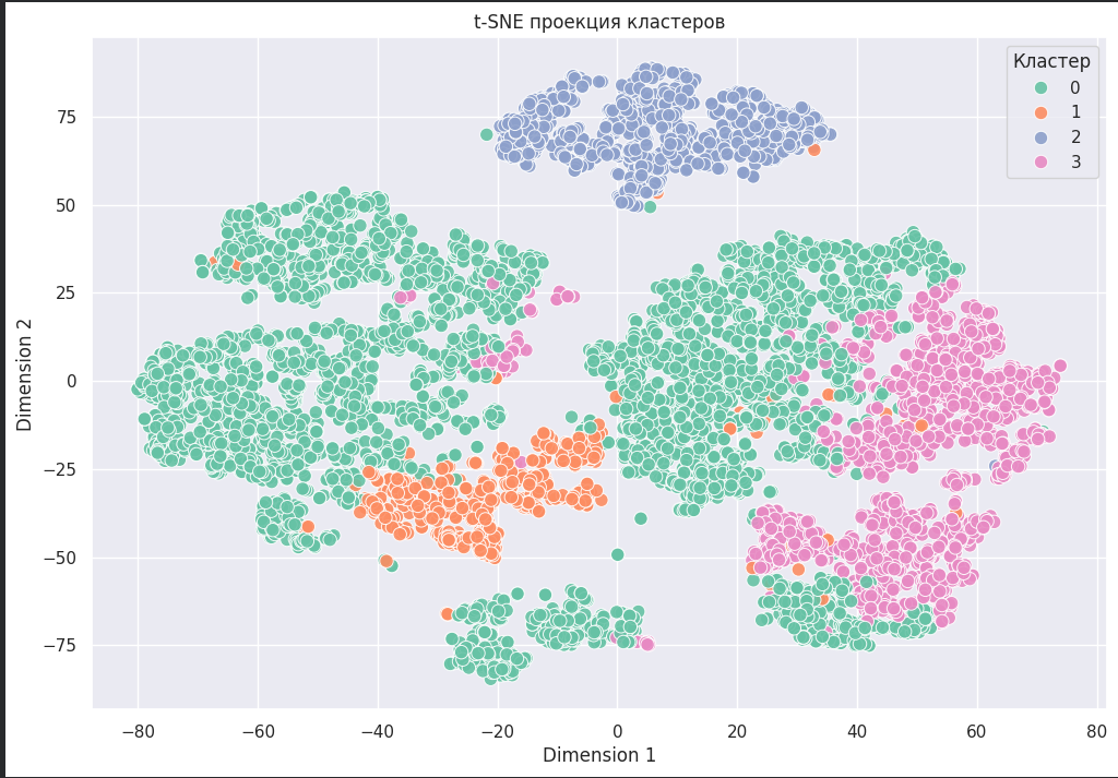 Классификация и кластеризация Классификация и кластеризация