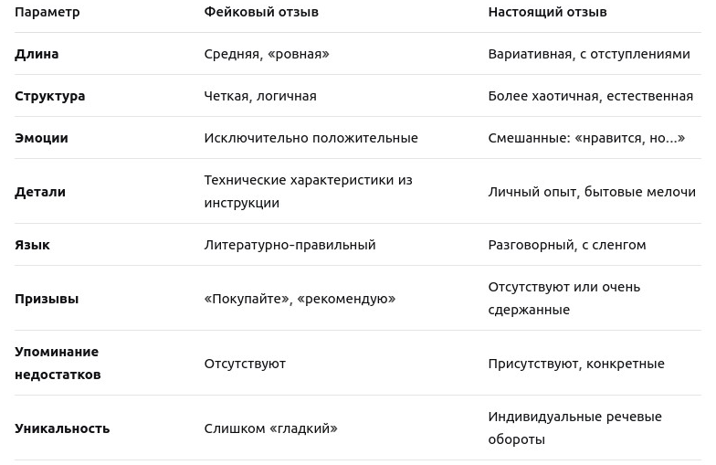 Разбор признаков реального отзыва