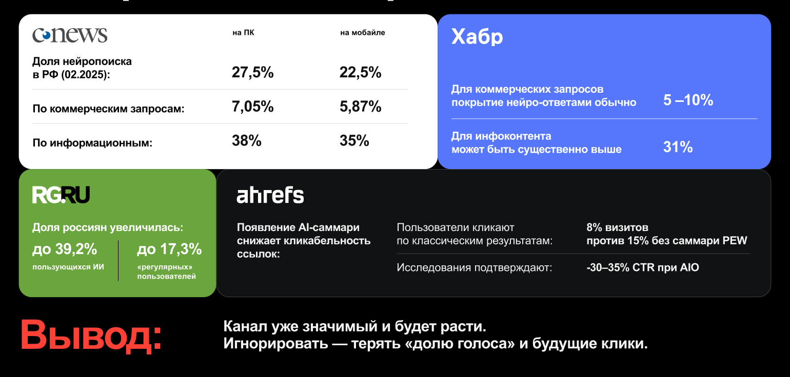 Нейроответы в поиске Нейроответы в поиске