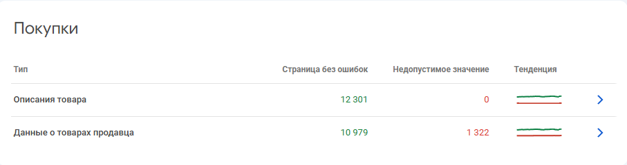Google Search Console