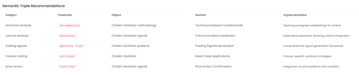 Пример RDF связей