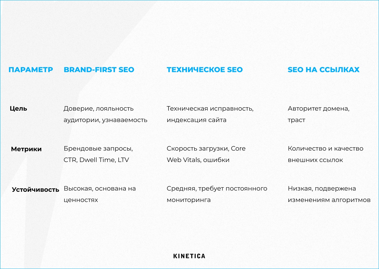 Поисковая оптимизация Поисковая оптимизация