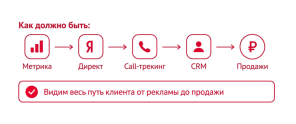 Прозрачная воронка продаж производителя Прозрачная воронка продаж производителя