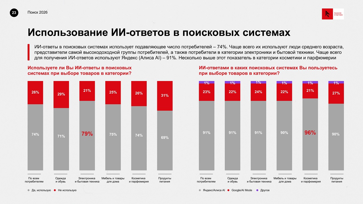 Использование ИИ-ответов в поисковиках Использование ИИ-ответов в поисковиках