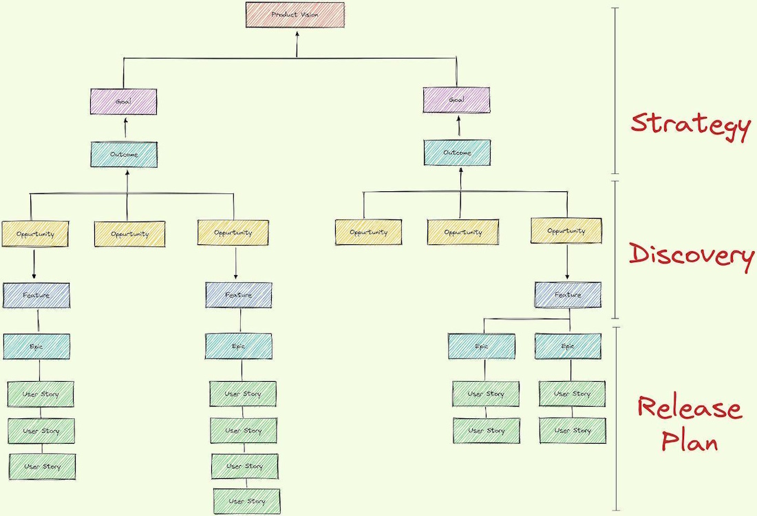 результато-ориентированная дорожная карта