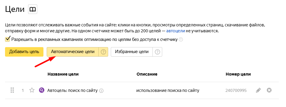 Яндекс Метрика