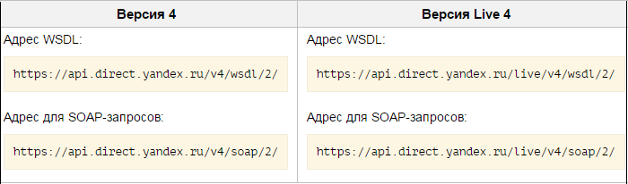 Яндекс WSDL и SOAP-запросы