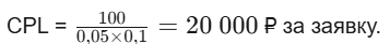 Формула CPL