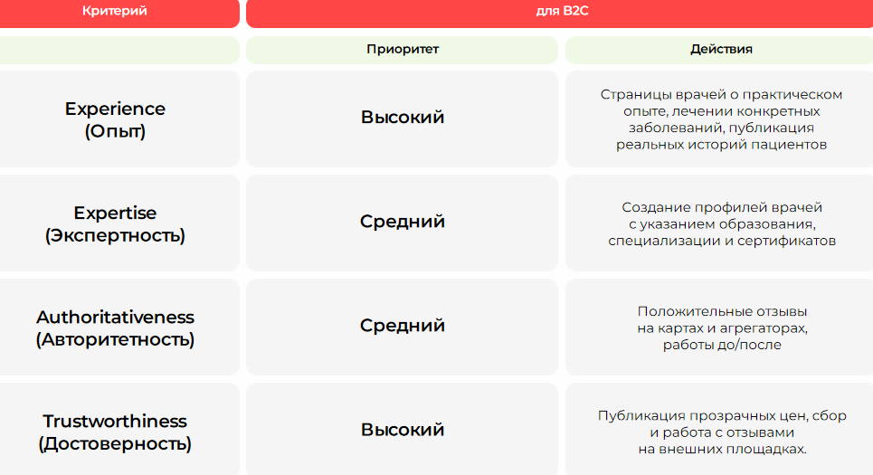 EEAT-факторы EEAT-факторы