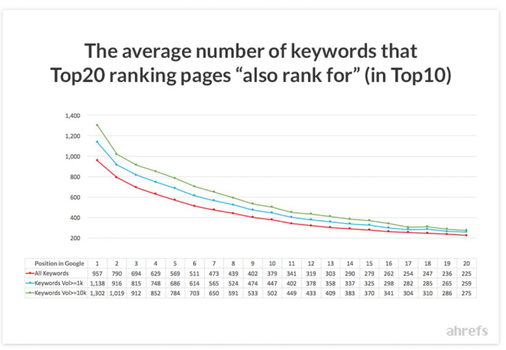 Количество ключей по которым ранжируются сайты в топ-20