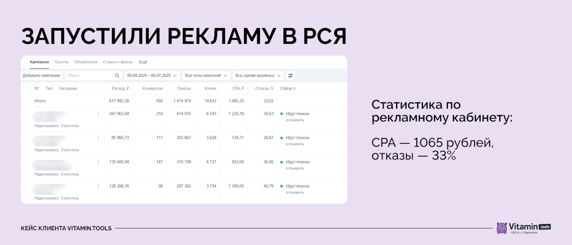 Конверсия лендинга Конверсия лендинга