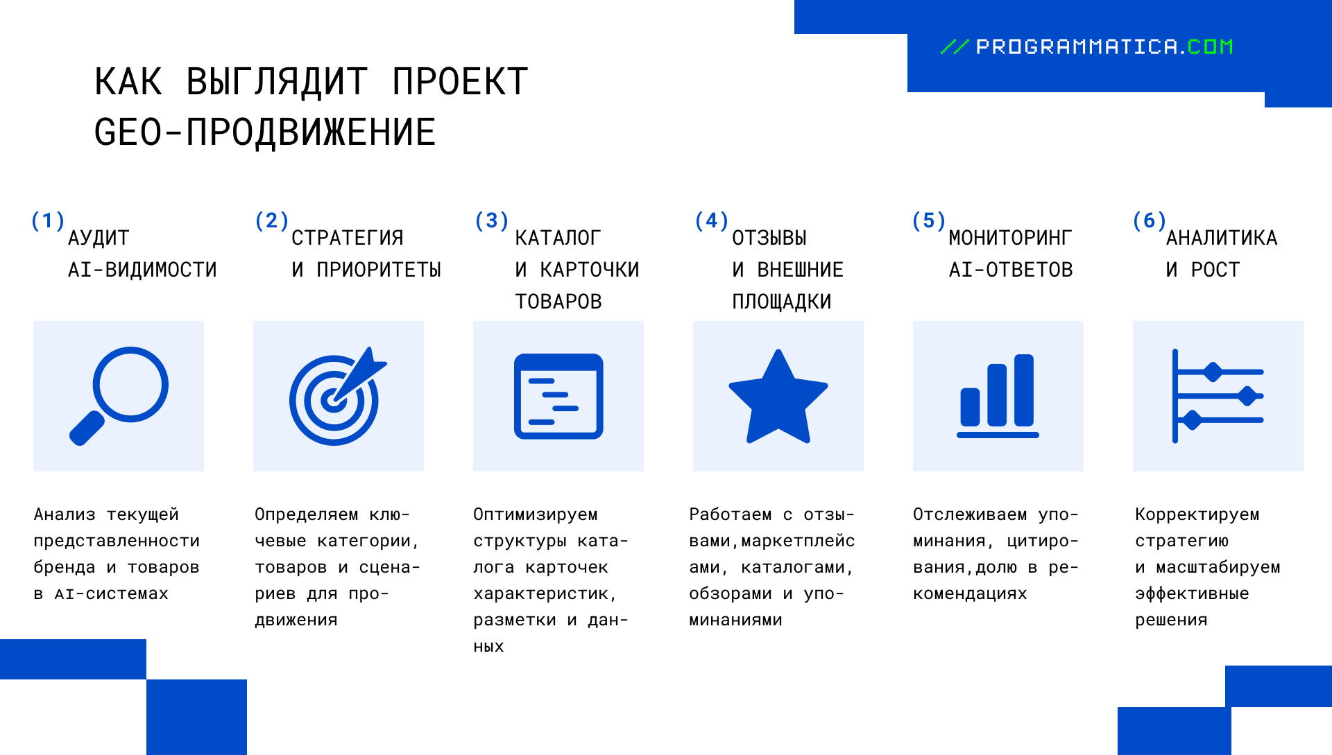 GEO-продвижение