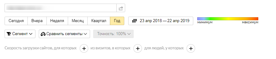 Статистика по группе страниц в Яндекс.Метрике