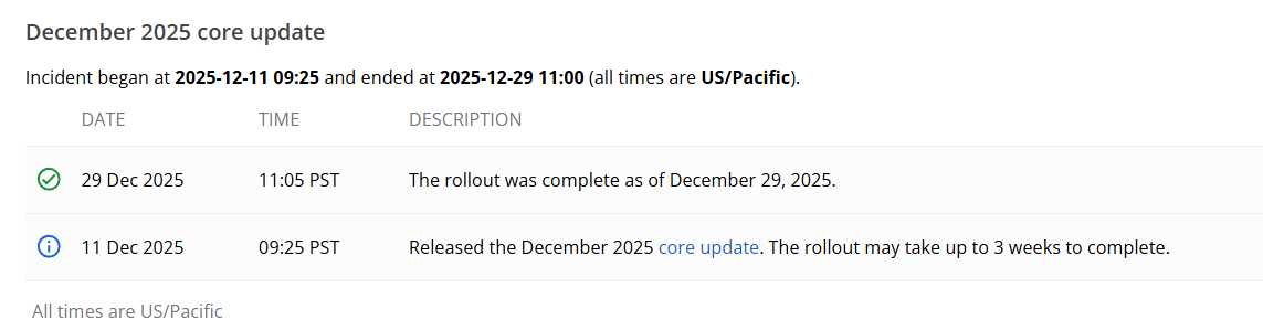 Google завершил обновление основного алгоритма December 2025 Core Update