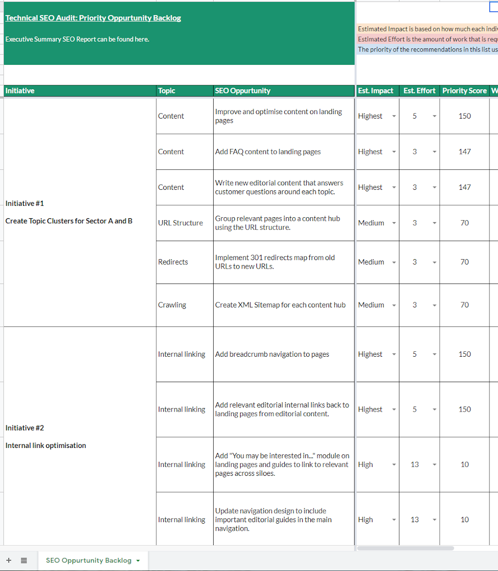 результато-ориентированная дорожная карта