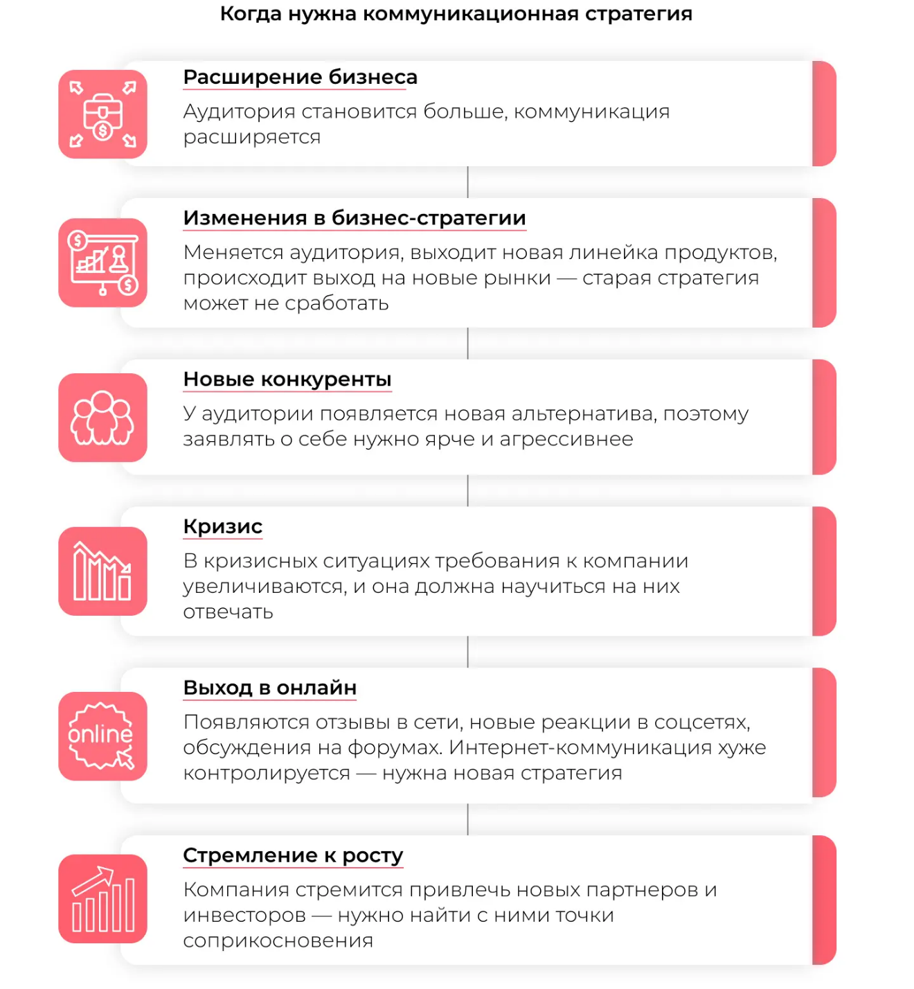 Коммуникационная стратегия