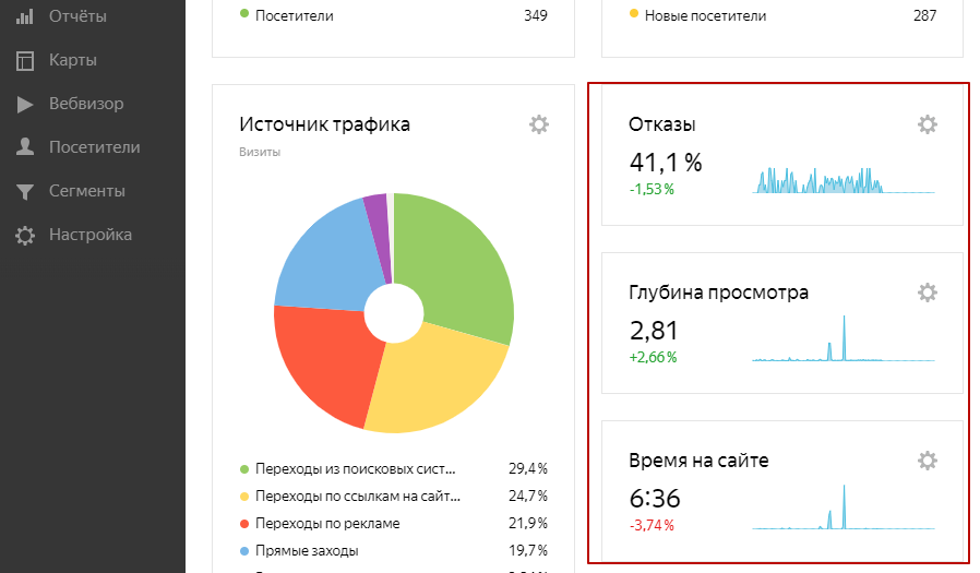 Оценка поведенческих факторов в Яндекс.Метрике