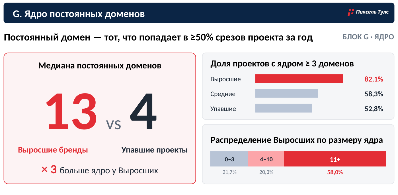 Сравнение постоянного ядра источников нейросетей Сравнение постоянного ядра источников нейросетей