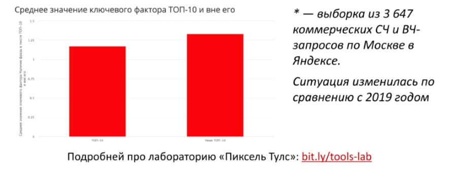 Исследование результатов поиска в Яндексе