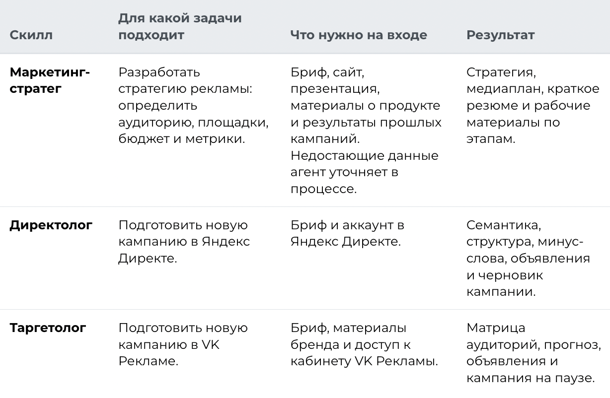 Как подобрать скилл ИИ-хаба для задачи