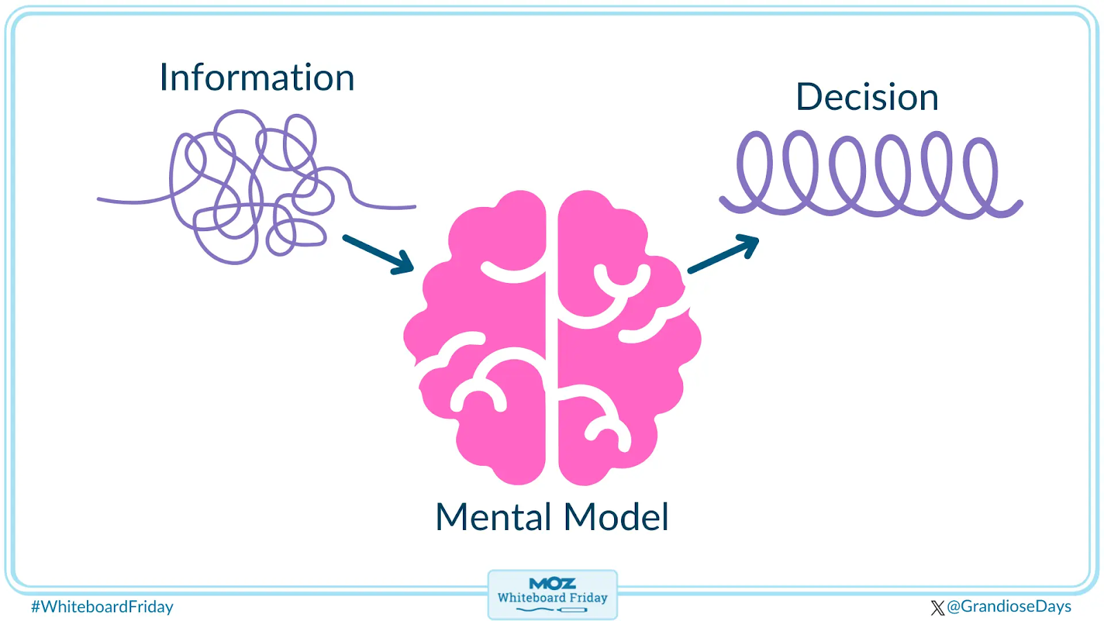 ментальная модель ментальная модель