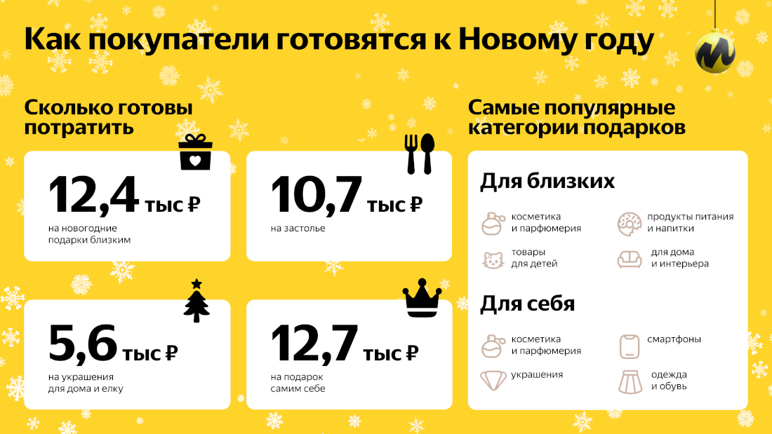 В России выросло число компаний, которые будут делать новогодние подарки сотрудникам и их детям