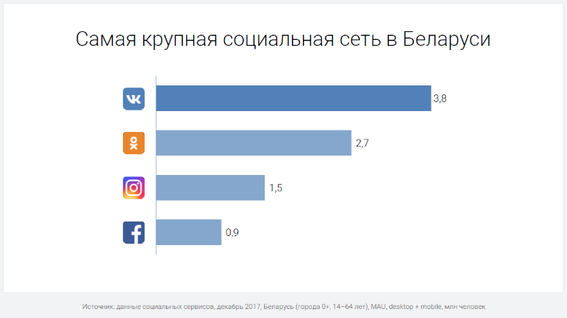 Социальные сети Беларуси.png