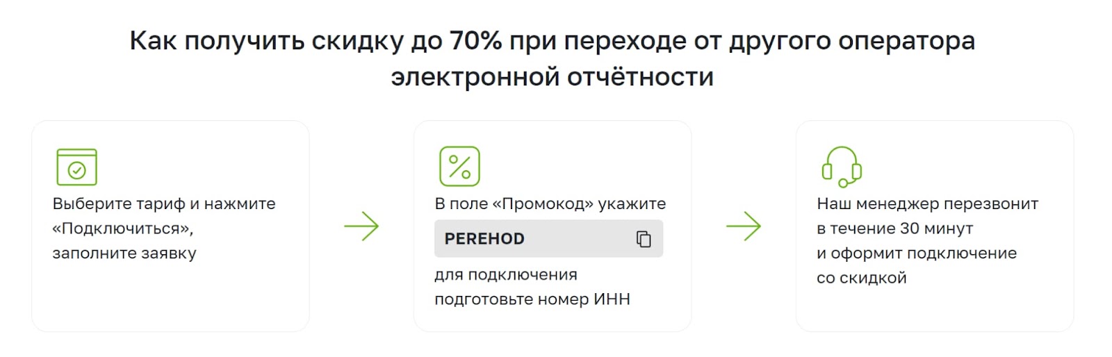 Информация о том, как получить скидку, на главной странице