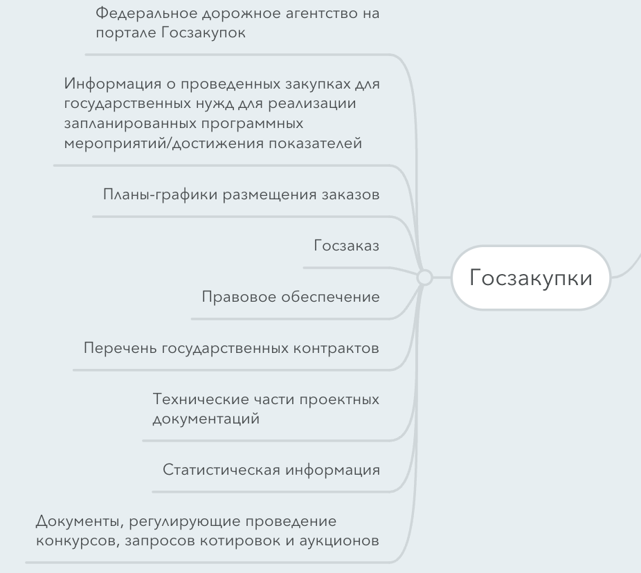 Визуализация сайта Росавтодора