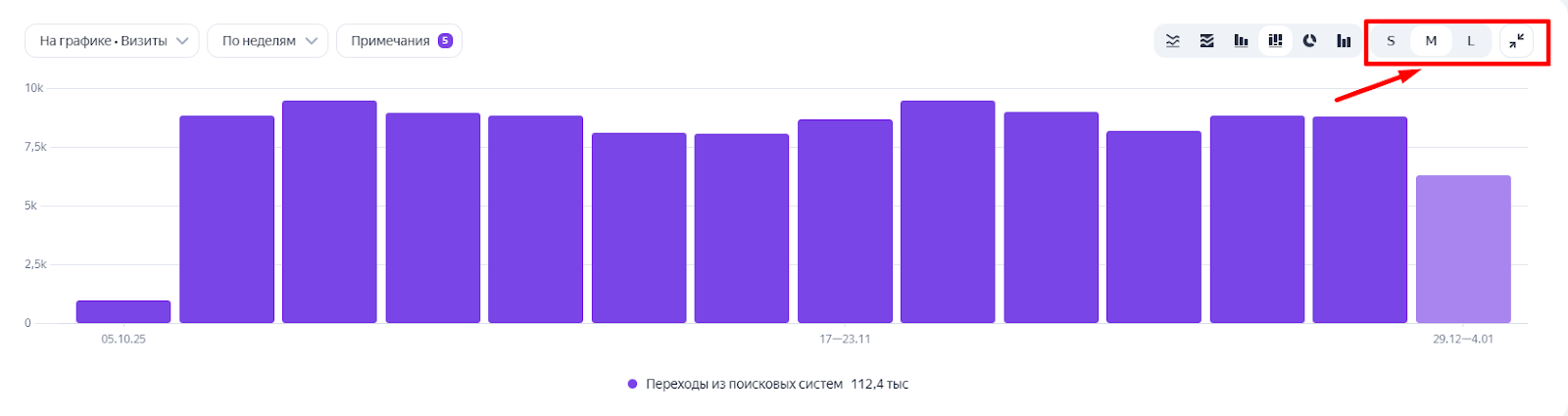 Яндекс Метрика Яндекс Метрика