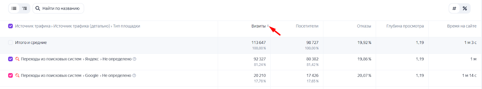 Яндекс Метрика Яндекс Метрика