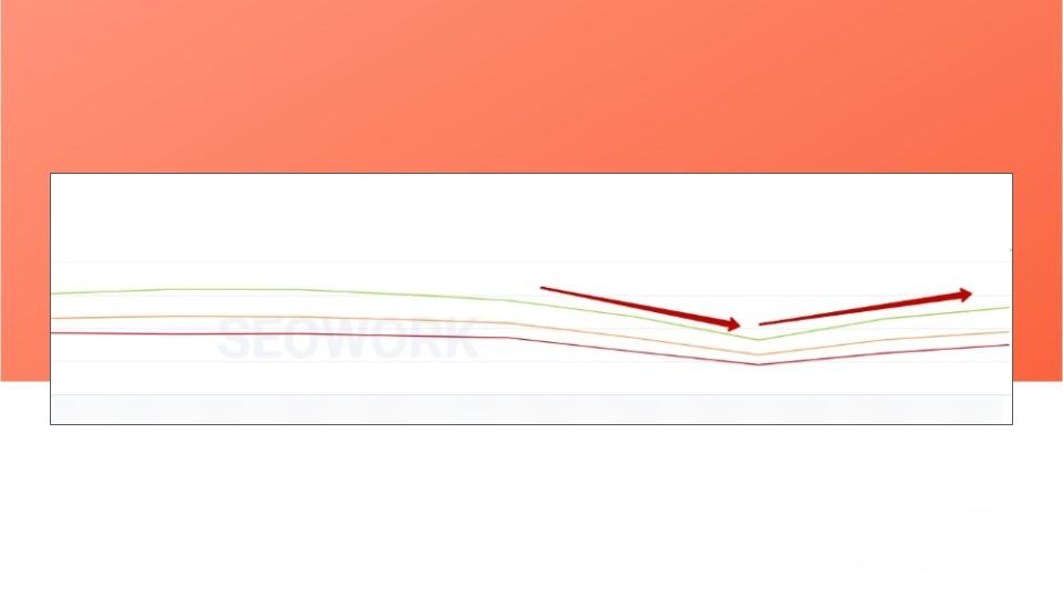 Позиции по ключевым запросам