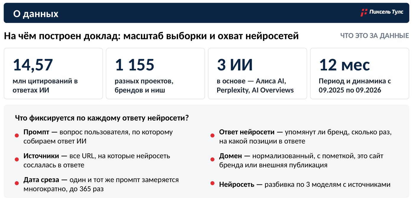 Массив исследования GEO Массив исследования GEO