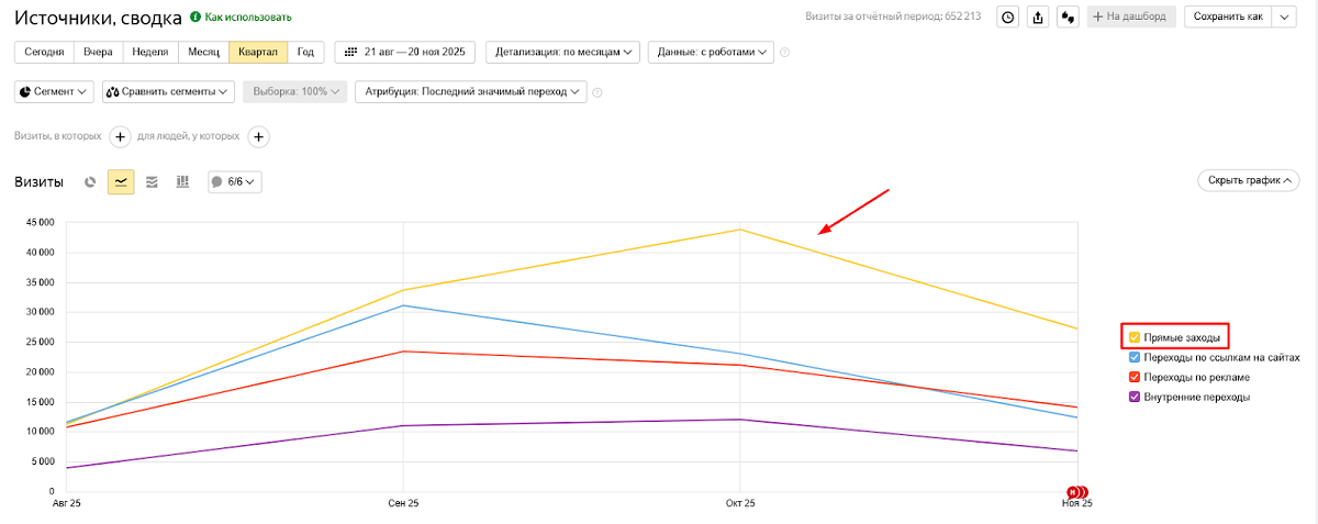 Метрика_Источники сводка Метрика_Источники сводка