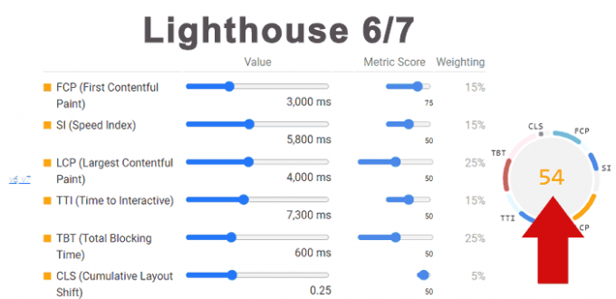 before-lighthouse-score