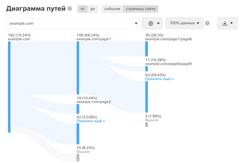 Пример карты в MyTracker