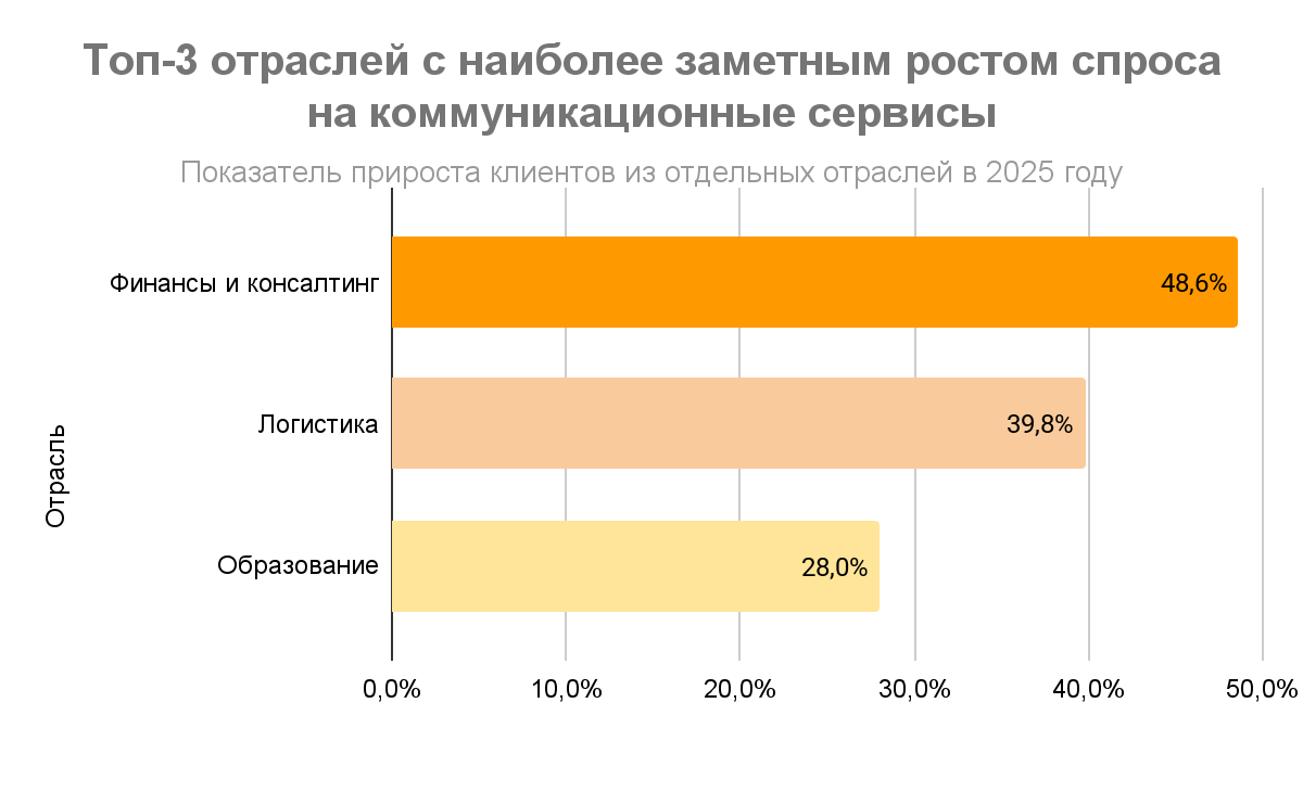 Аналитика коммуникаций