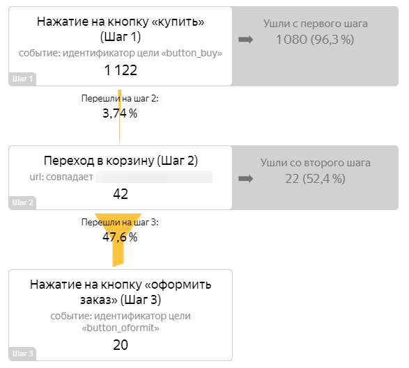 Пример составной цели в Яндекс.Метрике