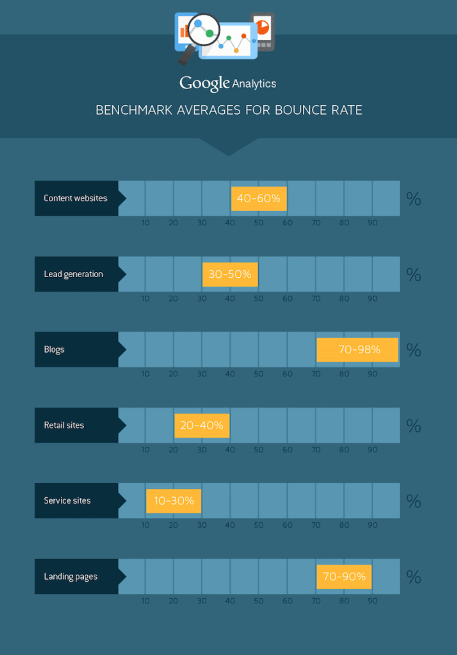 bounce-rate-infographic (1).png