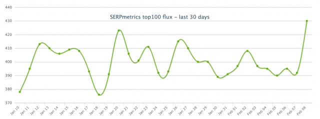 Serpmetrics