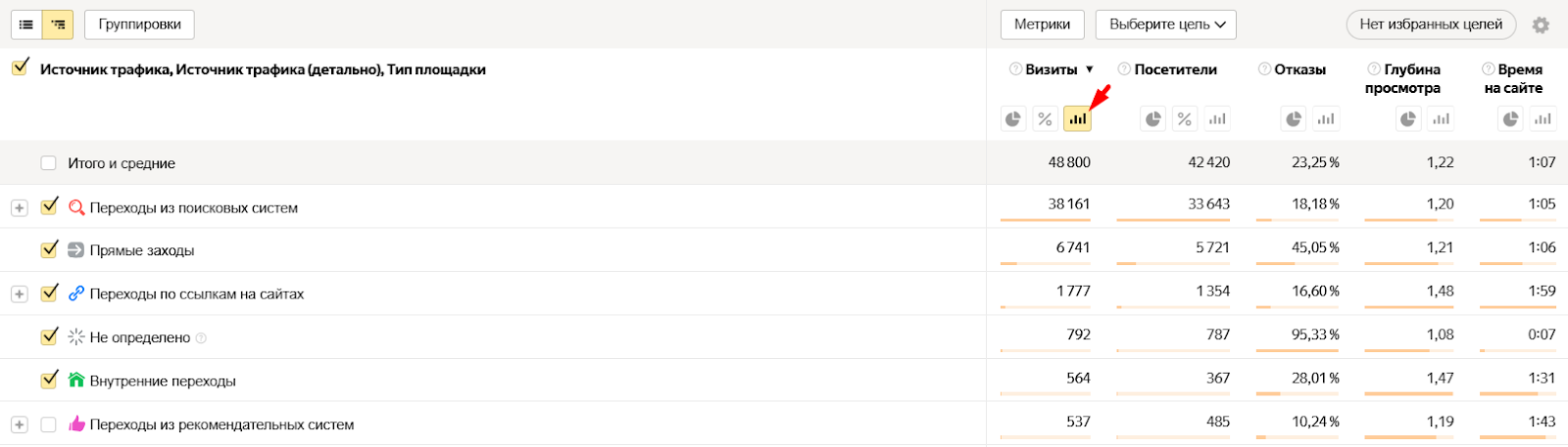 Яндекс Метрика Яндекс Метрика