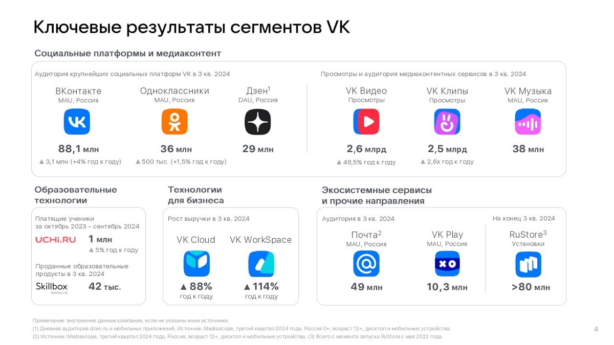 Ключевые результаты сегментов VK