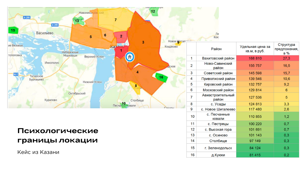 Анализ рынка