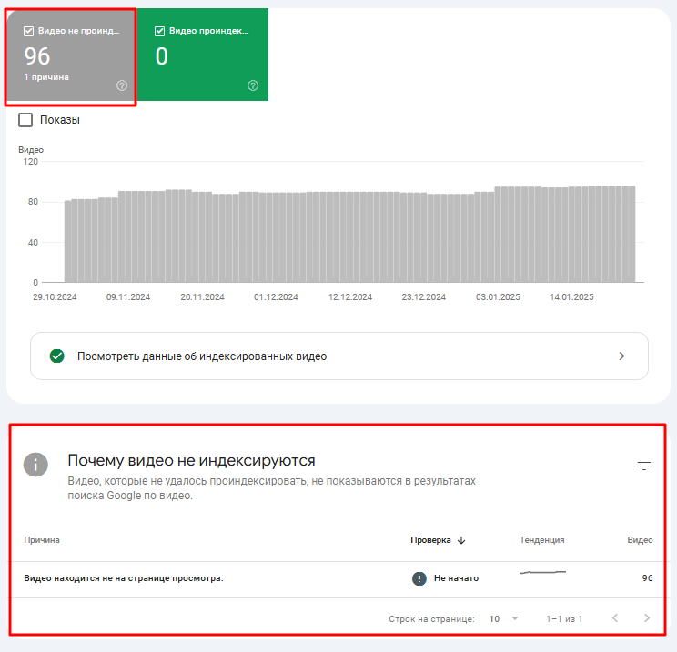 Google Search Console