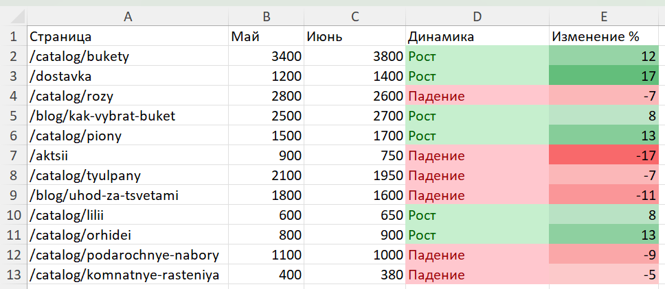 Excel