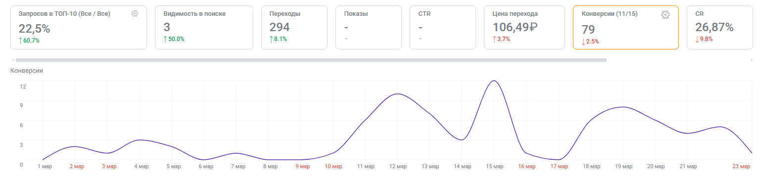 Продвижение сайта ведет к знаменитости