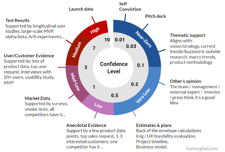 результато-ориентированная дорожная карта