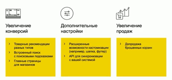 Яндекс рассказал о планах развития Турбо-страниц