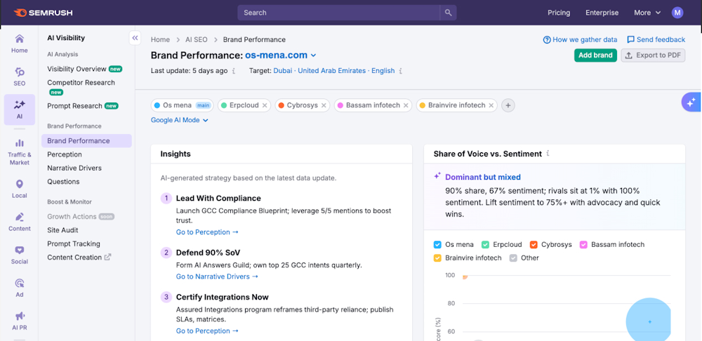 SemRush AI Visibility SemRush AI Visibility