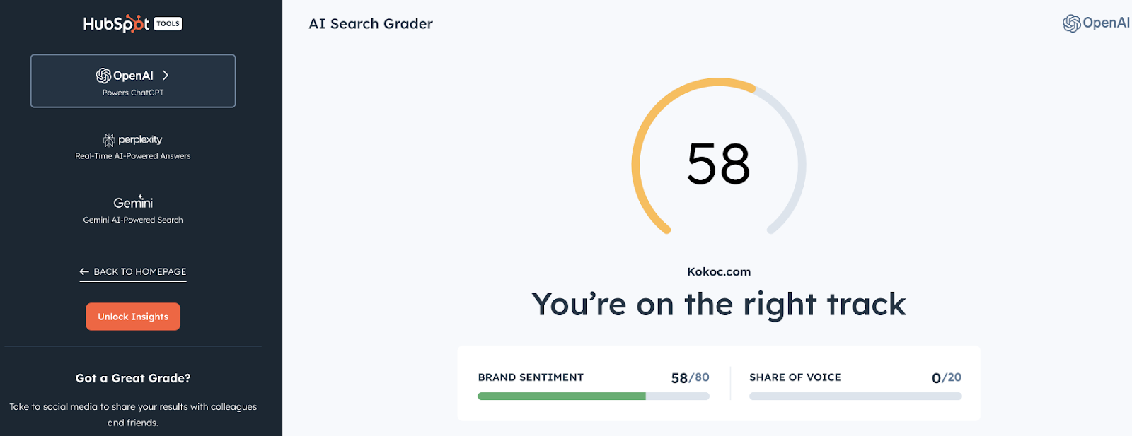 Проверка показателей Проверка показателей